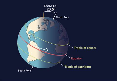 newsela big questions   earth rotating