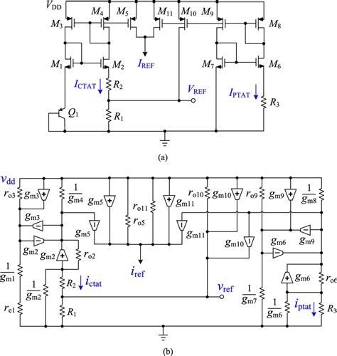 proposed    bgr circuit  original topology  small signal