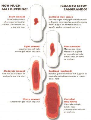 Sex after pap smear