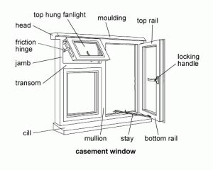 casement window diagram  preserve historic windows pinterest