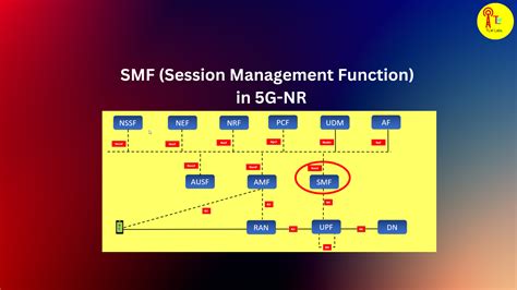 smf session management function   nr techlteworld