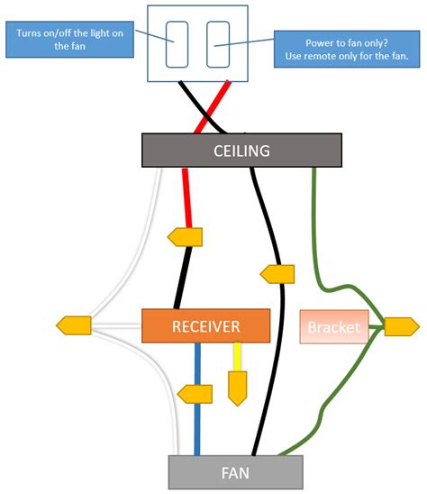 wiring diagram hunter ceiling fan  remote schematic  wiring