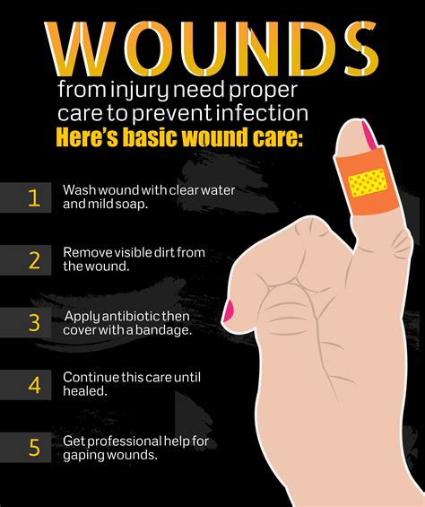 wounds  injury  proper care  prevent infection woundcare