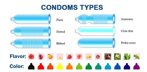 Customized Edible Magic Condoms In Bangladesh Thinnest Condom Vigora