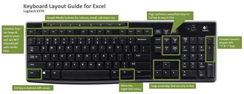 Lenovo Laptop Make Function Keys Default - Best Image