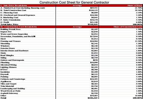 construction cost sheet for general contractor cost