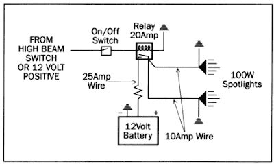 engine wiring harness automotive wiring  electrical systems schematic power amplifier
