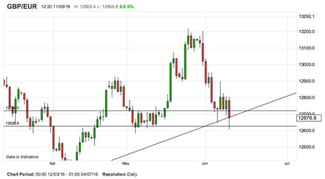 eur gbp fx rate anzac day shop trading hours victoria