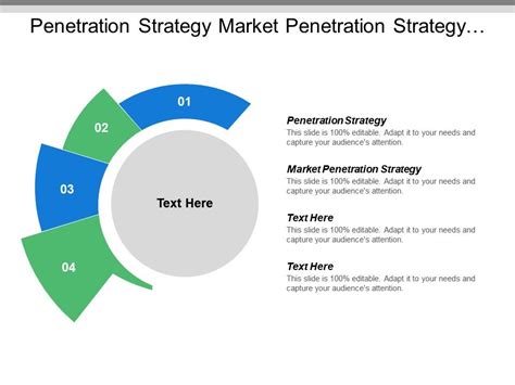 Penetration Strategy Market Penetration Strategy Cultural