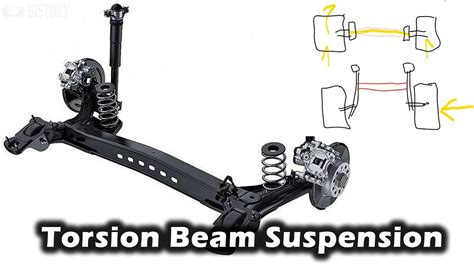 torsiontwist beam suspension work   manufacturers   youtube