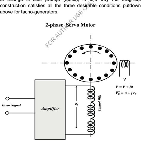 ac servo motor circuit diagram symbols anya circuit