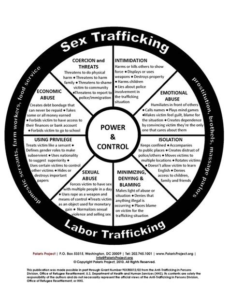 human trafficking wheels and other people on pinterest