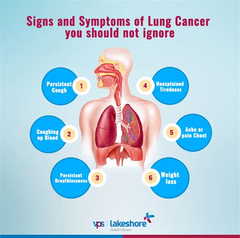 Symptoms For Lung Cancer