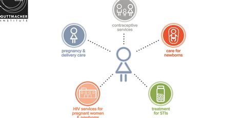 access to sexual and reproductive health services safecity