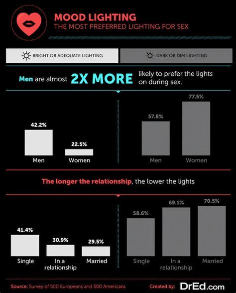 the top 10 places to have sex in public according to science