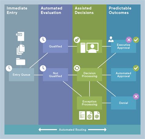 arcplace workflow case management automated process management