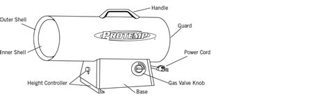 global industrial protemp propane torpedo heater  btu  shipping  ebay