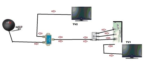 receiver dish network satellite wiring diagram