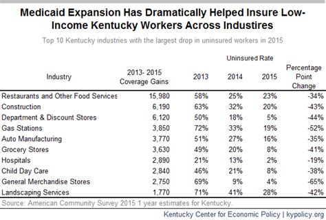 Income Limit For Medicaid Ky 2019 Oncomie