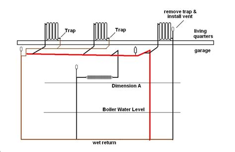 pipe system heating   wall