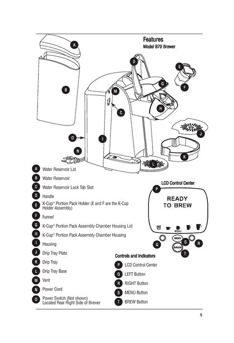 manual keurig  parts diagram schematic