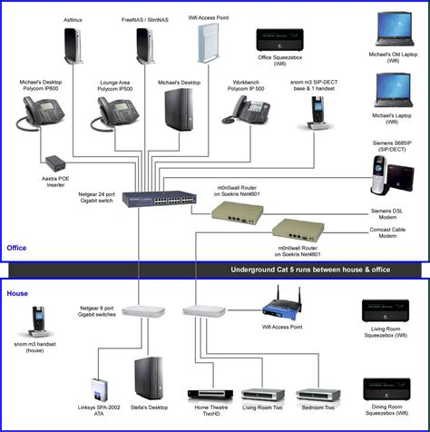 updated home office network diagram graves  soho technology