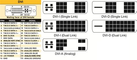 cabo dvi  p dual link mm  axvistech lda distribuidor informatico