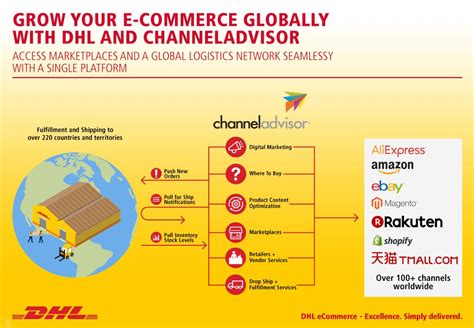 dhls  commerce partnership covers   channels air cargo news