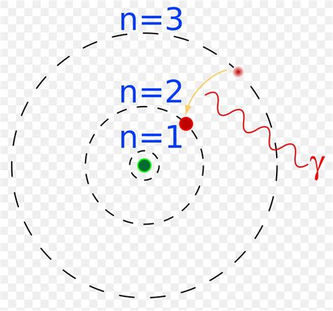 bohr model atom diagram energy level hydrogen png xpx bohr model aage bohr area atom