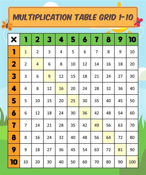 printable multiplication table grid printablee   xxx hot girl