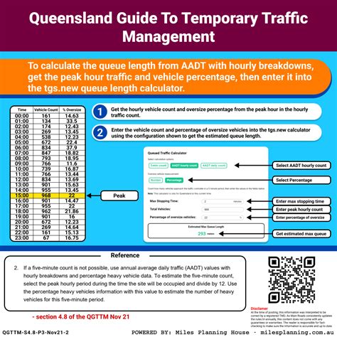 pin  queensland temporary traffic management