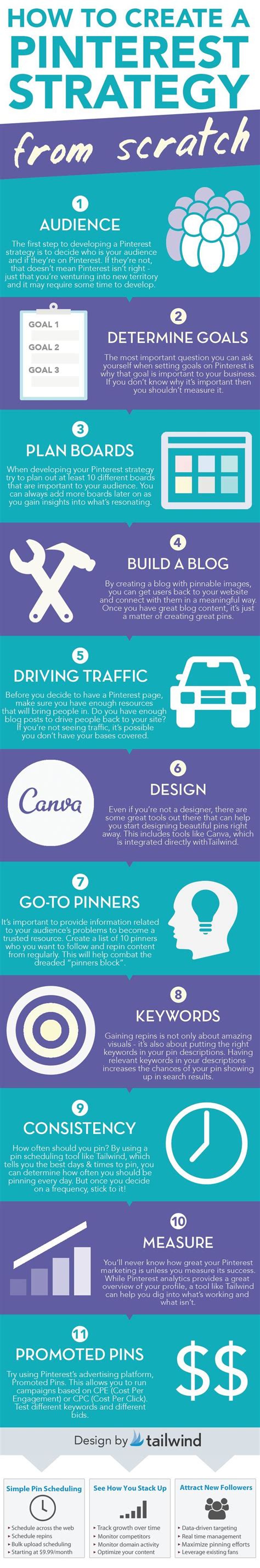 11 steps to rock your pinterest strategy infographic internet marketing social media tips