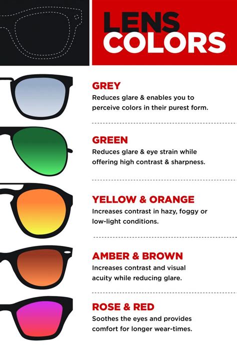 selecting shades your guide to choosing sunglasses ezontheeyes