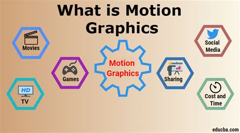 motion graphics benefits purpose   motion graphics