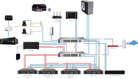 home lab setup  virtualization hyper   mcse