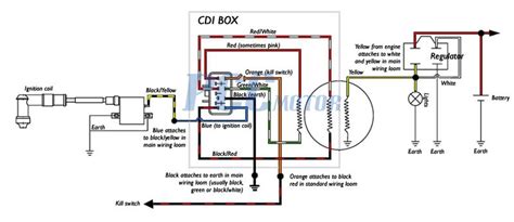 chinese coolster  atv wiring diagram