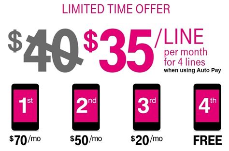 unlimited data plan  whats  catch  mobile  sprint
