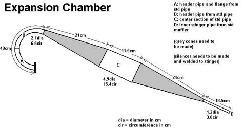 expansion chamber liberal dictionary