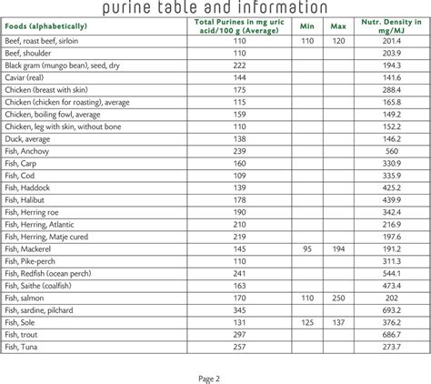 6 Images Purine Table And View Alqu Blog