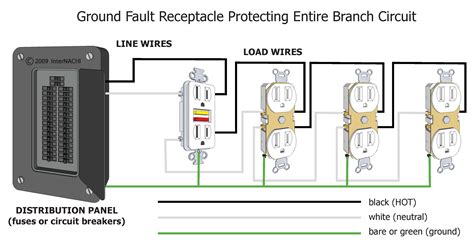 load center wiring diagram gallery wiring diagram sample