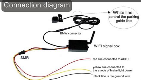 axis reverse camera wiring diagram diagram definition