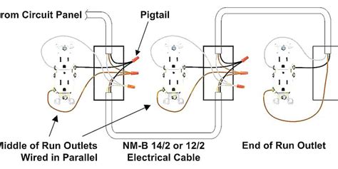 wall outlet wiring diagram  wire electrical wiring outlets outlet wiring