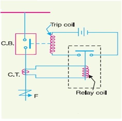 basic principle  relay operation electrical concepts