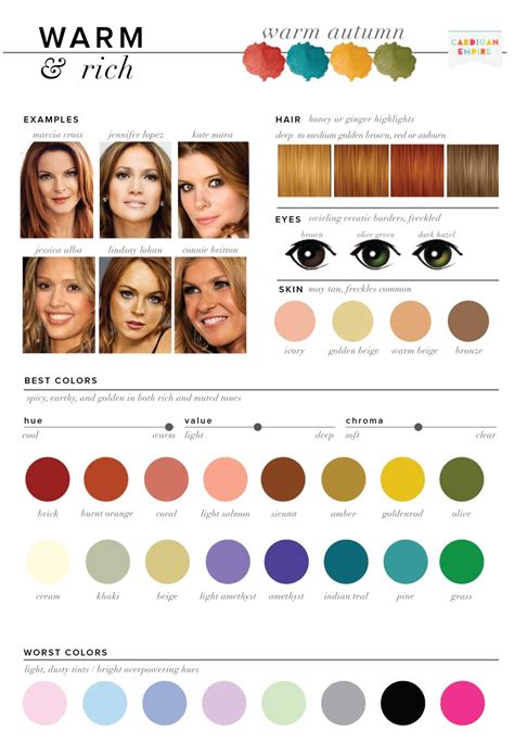Color code analysis
