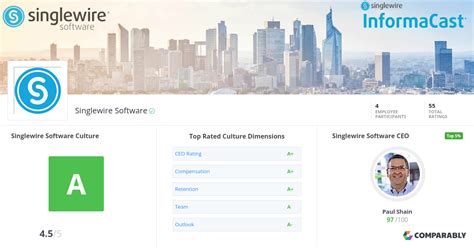 singlewire software culture comparably