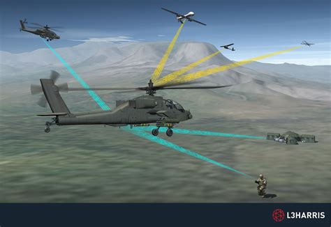 lharris manned unmanned teaming mumt airborne data link system   utah protecting