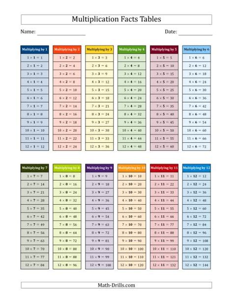 multiplication facts tables  color