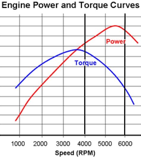 types  brush cutter engines