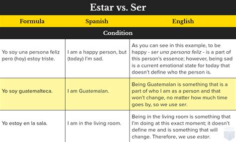 ser  estar chart