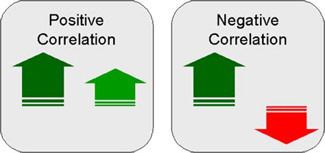 correlation  returns  reason  diversification didnt work